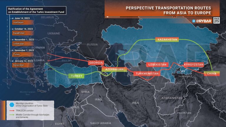 TRACECA y OTS: Rutas estratégicas entre Asia y Europa